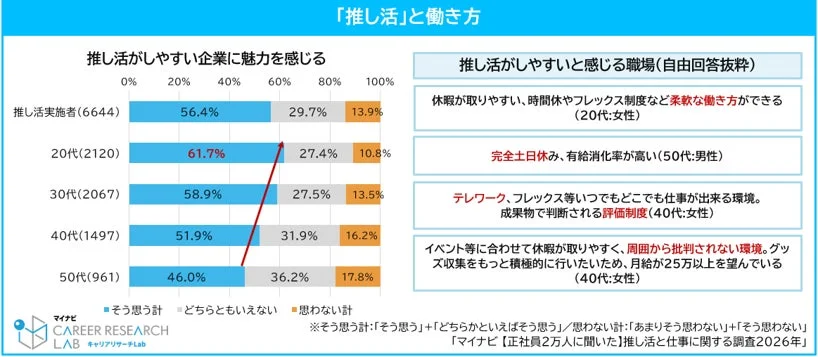 推し活と働き方