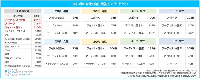 推し活の対象