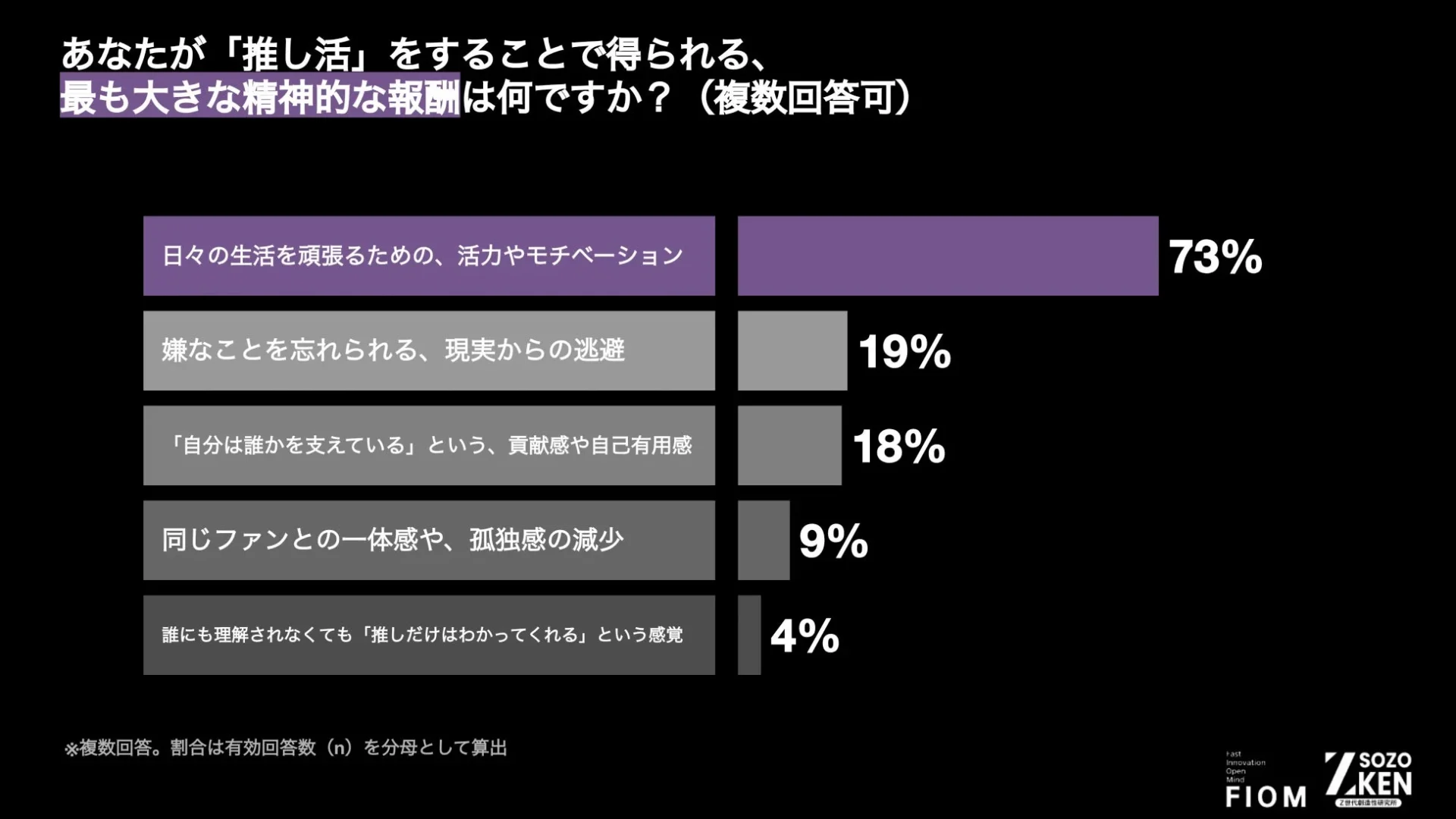 推し活の精神的報酬