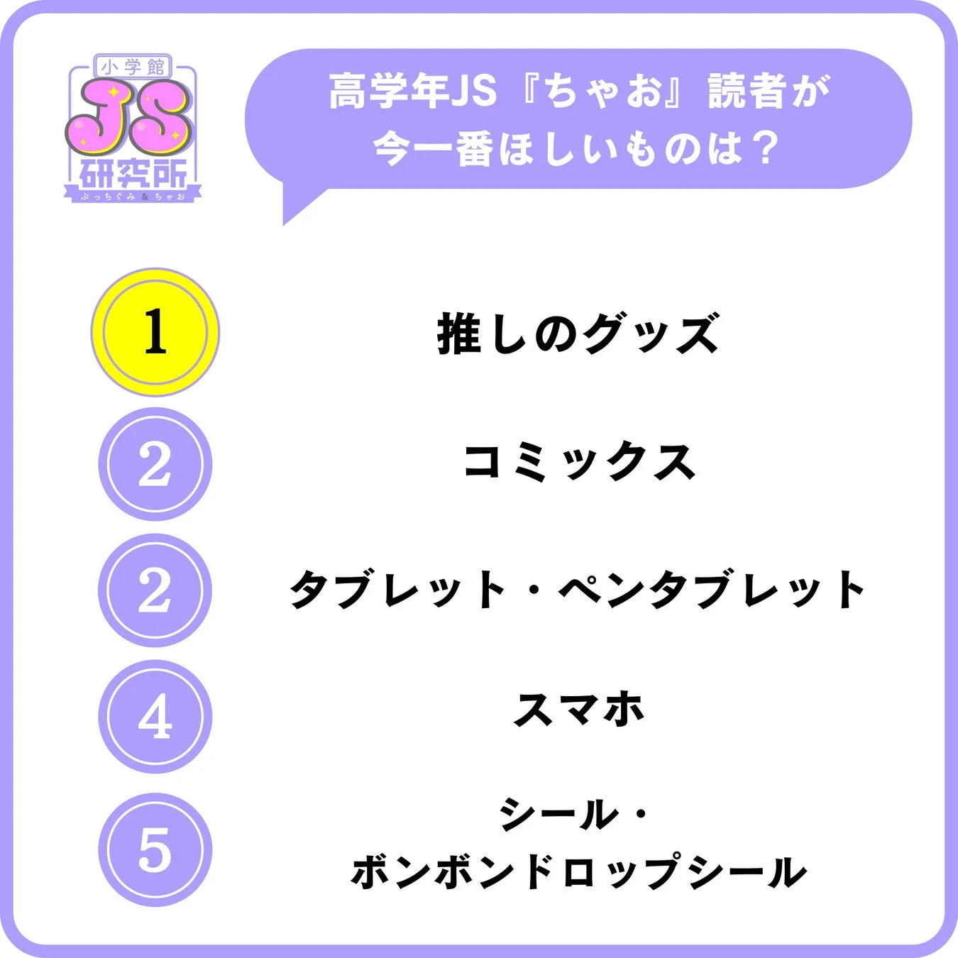 高学年JSのほしいもの