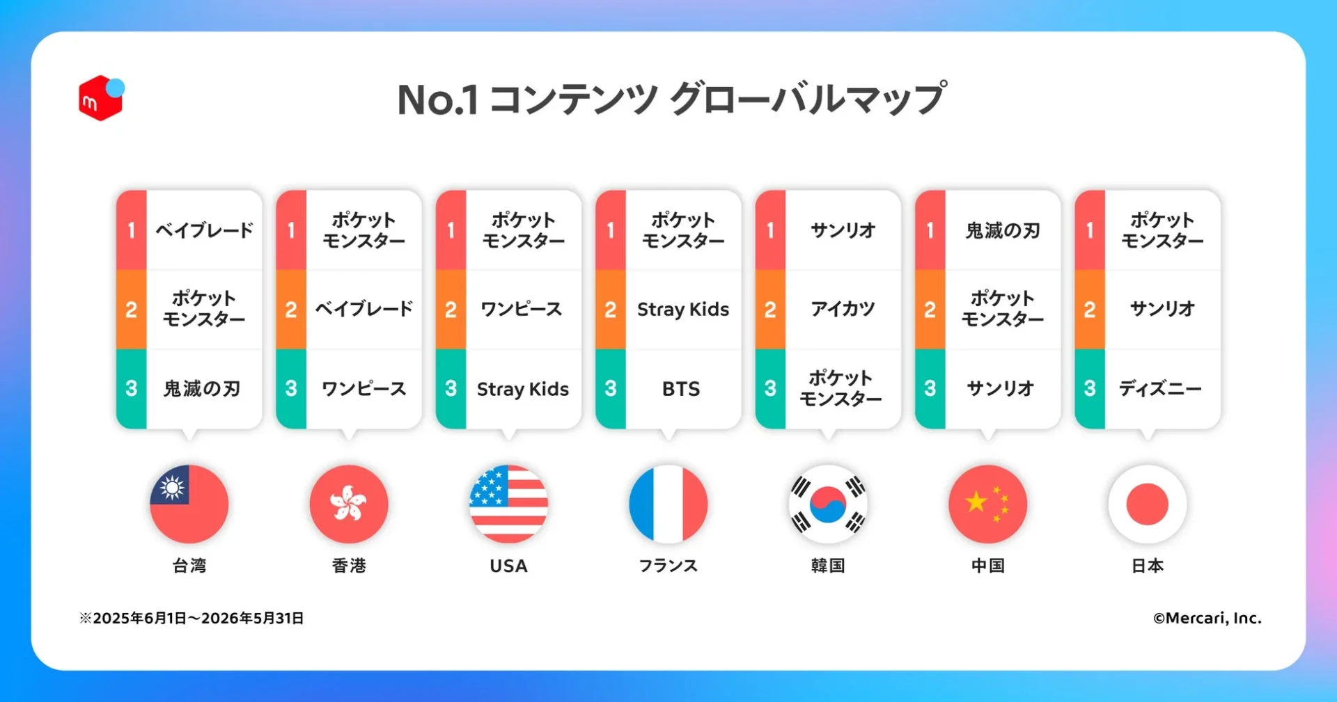 No.1 コンテンツ グローバルマップ