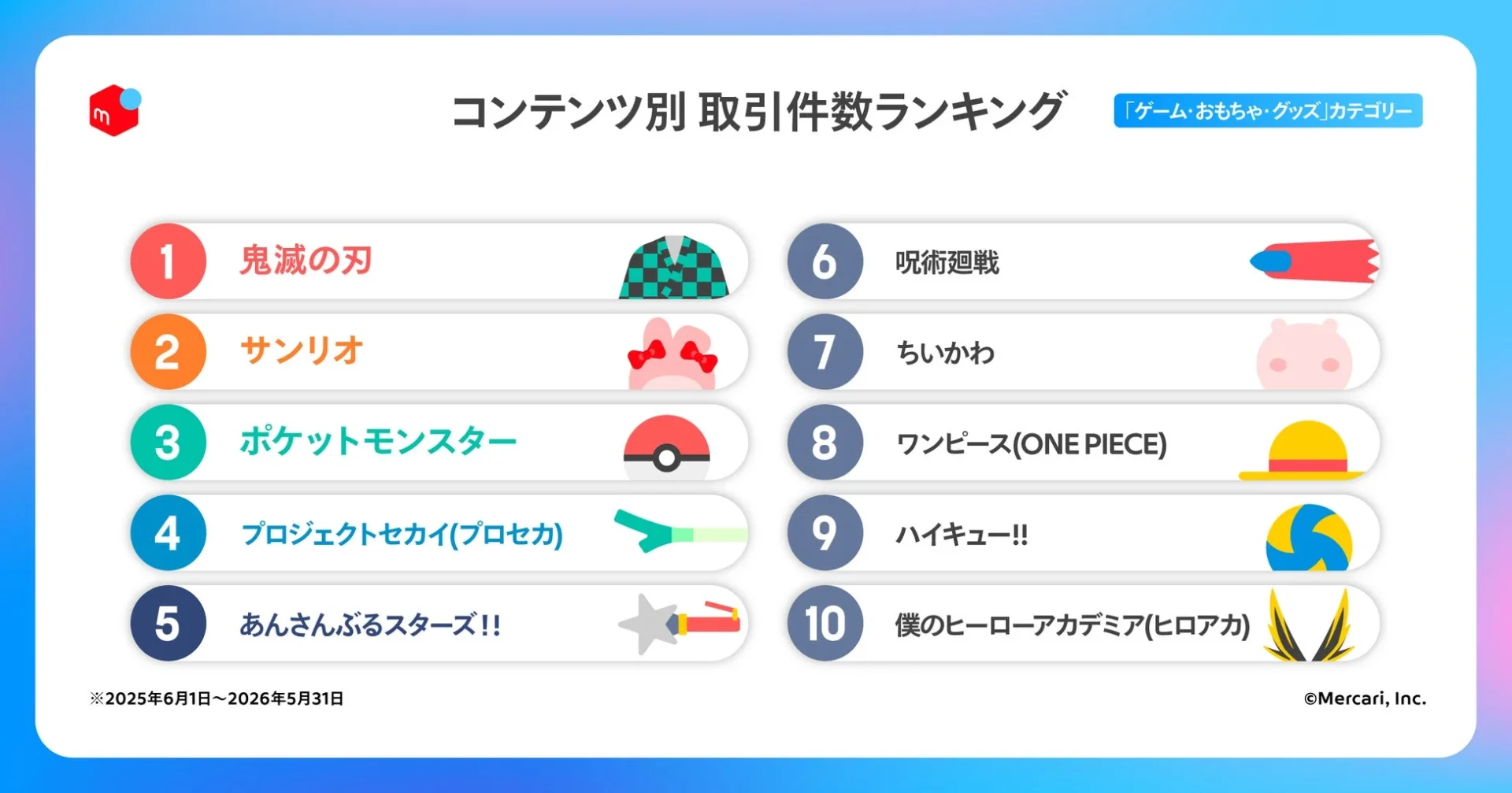 コンテンツ別 取引件数ランキング 「ゲーム・おもちゃ・グッズ」カテゴリー