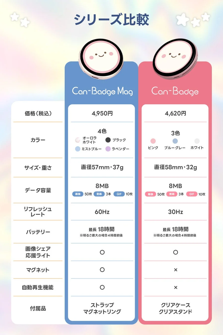 Can-Badgeシリーズ比較