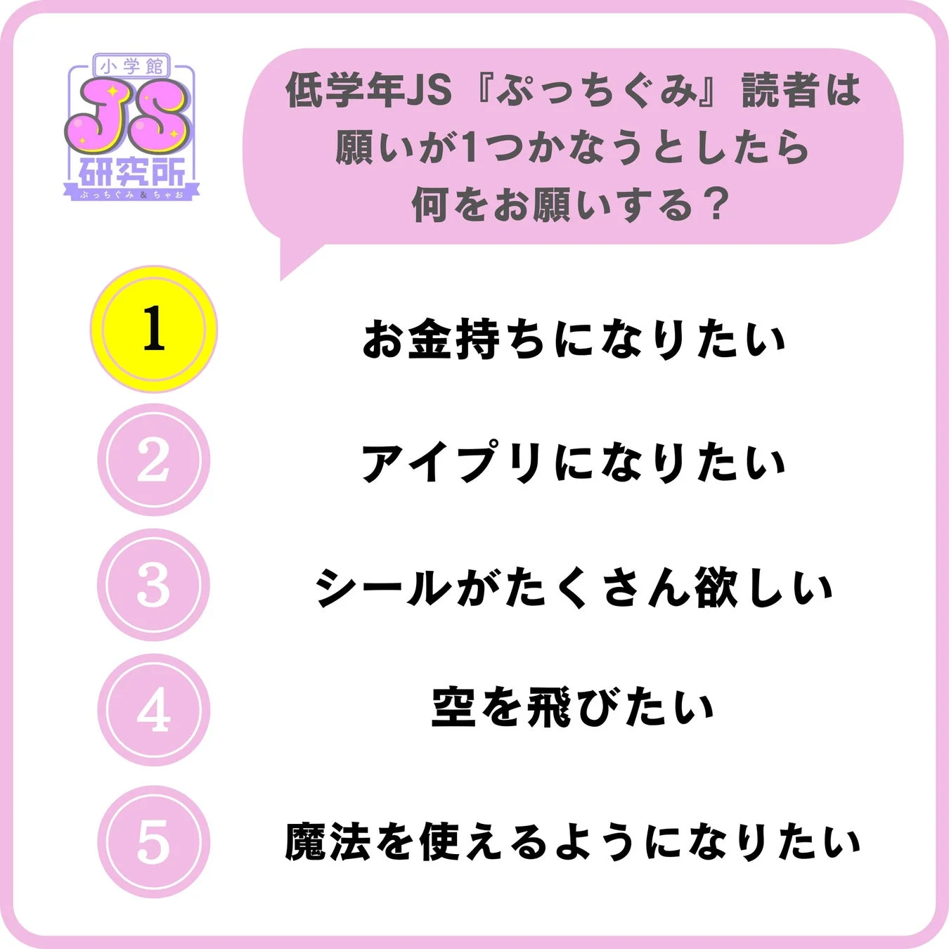 低学年JSの願い事