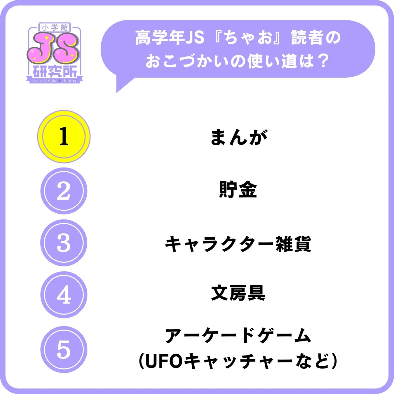 高学年JSのおこづかいの使い道
