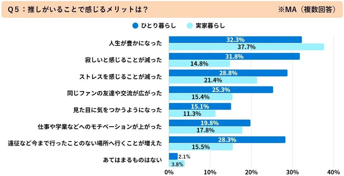 推しがいることで感じるメリット