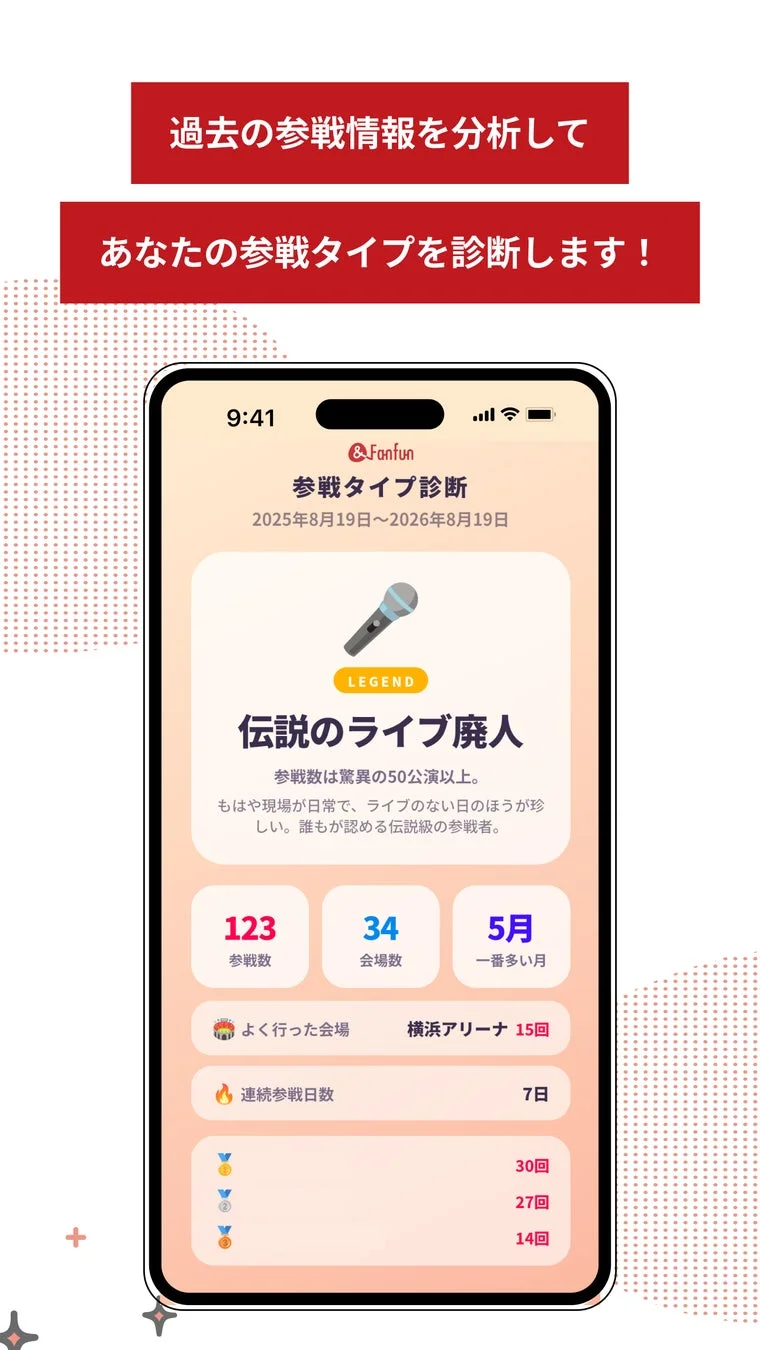 参戦タイプ診断画面