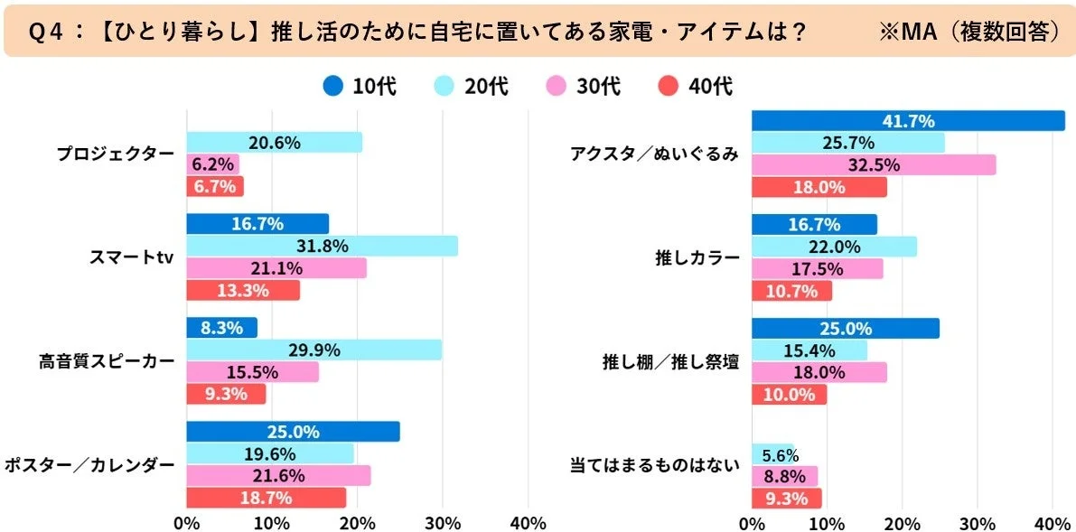 ひとり暮らしの推し活家電・アイテム